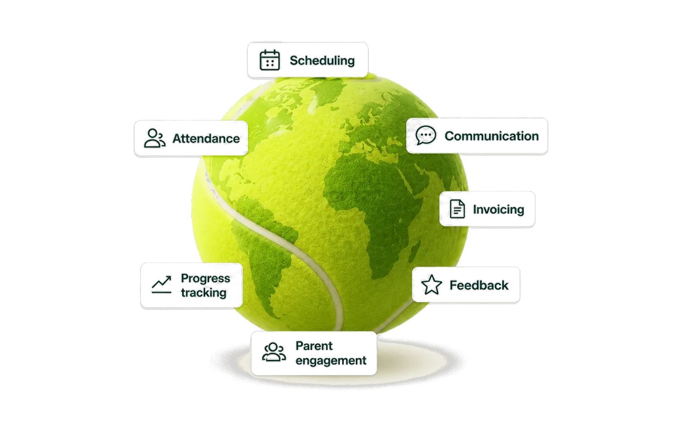 Tennis-ball-as-globe surrounded by 7 module labels: Scheduling, Communication, Attendance, Progress tracking, Invoicing, Feedback, Parent engagement